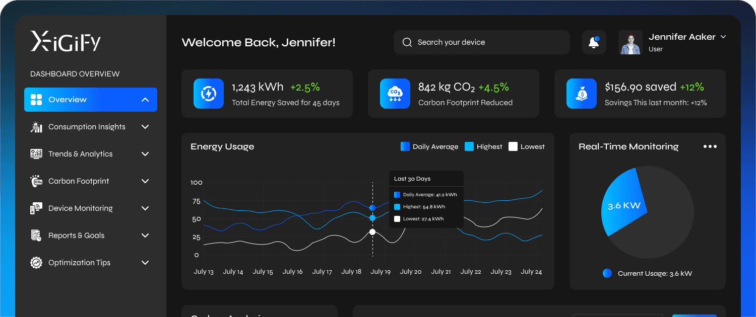 XiGiFy platform dashboard showing real-time energy usage, carbon footprint and device monitoring